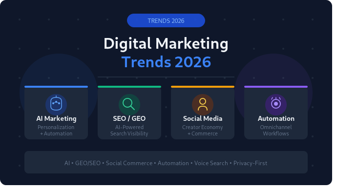 digital marketing trends image1