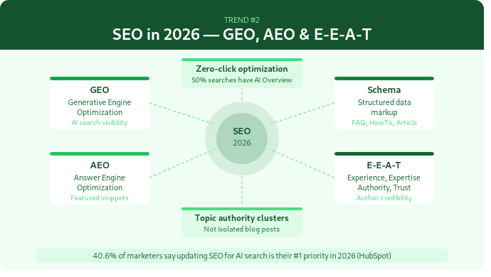 seo geo trends 2026